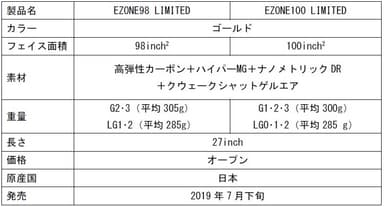 製品概要