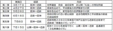 これまでに実施したツアー