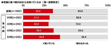 缶詰に食べ頃があることを知っていたか