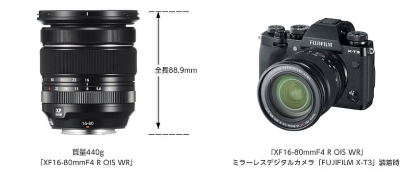 世界最高6.0段手ブレ補正機能と5倍ズームを備えた標準ズームレンズ　
広角から中望遠までの焦点距離全域で開放F値4の明るさを実現し幅広い撮影領域をカバー！
「フジノンレンズ XF16-80mmF4 R OIS WR」新発売