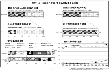 出産者・育休取得者の有無