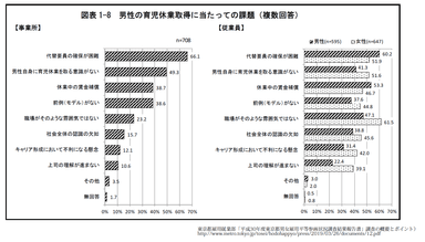 男性が育児休業を取得するにあたっての課題