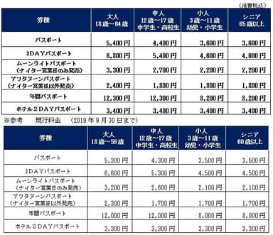 入園料金