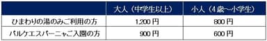 ひまわりの湯（入浴料金）