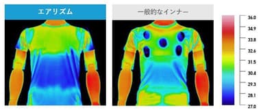 エアリズムドライ機能（吸汗速乾）