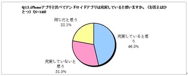 iPhoneアプリと比べて