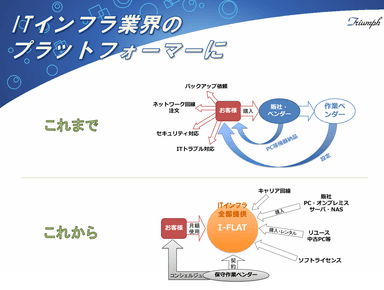 ITインフラ業界のプラットフォーマーに