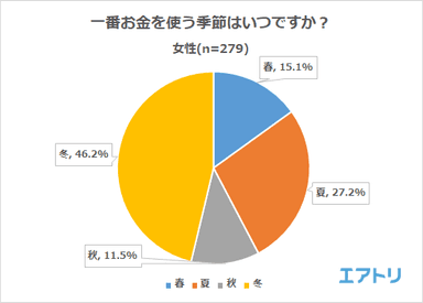 プレスリリース