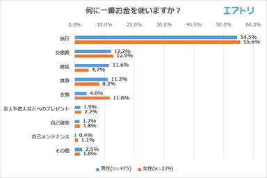 プレスリリース