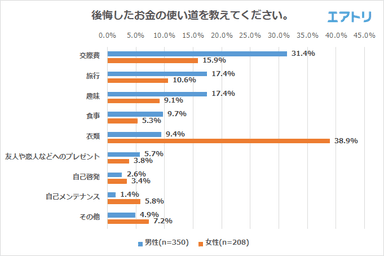 プレスリリース