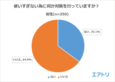 プレスリリース