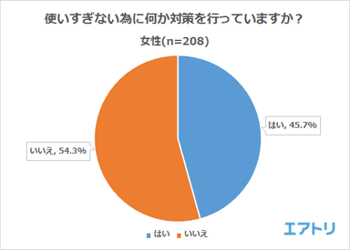 プレスリリース