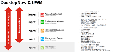 Ivantiユーザーワークスペース管理製品