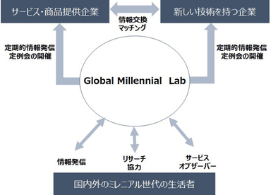 ＜イメージ図（2019年度以降運用予定）＞