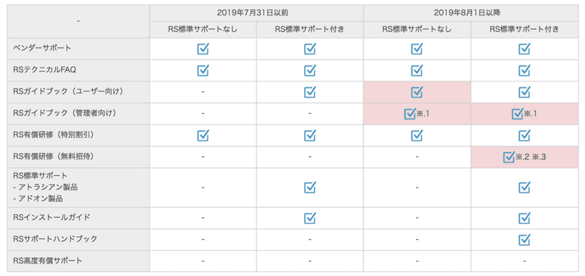 リックソフト ライセンス販売に関するサービス特典を拡充