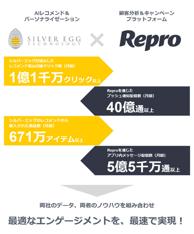 シルバーエッグとレプロ、双方の実力