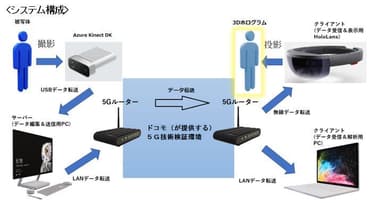 システム構成