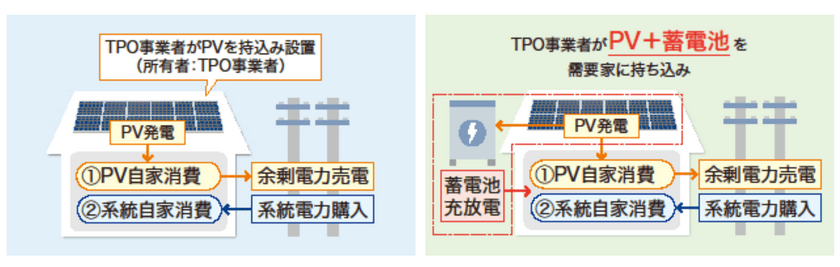 ネクストエナジー、世界最大手電池メーカーのCATLと業務提携