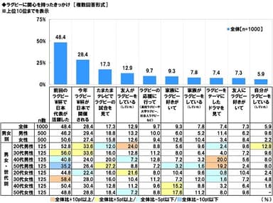 ラグビーに関心を持ったきっかけ