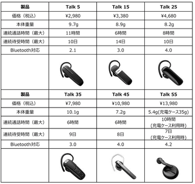 Jabra Talkシリーズ