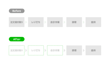 Before→After