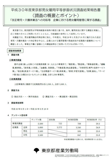 調査実施概要