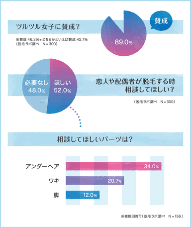 ツルツル女子をどう思う？