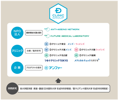 Dクリニックグループ賛同企業・団体