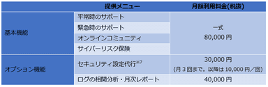 提供メニューと月額料金