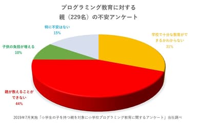 アンケート結果