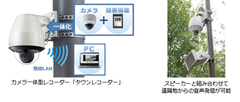 街頭防犯の需要拡大でカメラ一体型レコーダーの出荷台数1万台突破
　IoT活用で省電力・低コスト・安定運用を実現する新製品も発売