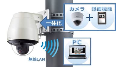 カメラ一体型レコーダー「タウンレコーダー」