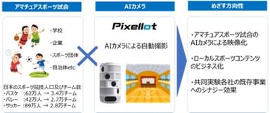 日宣_共同実証実験