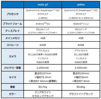 スペック表