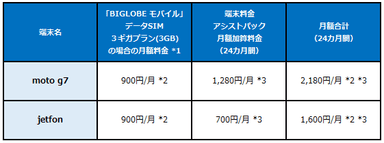 新端末料金表