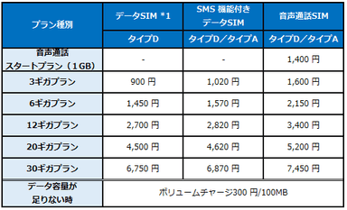 セレクトプラン月額料金表