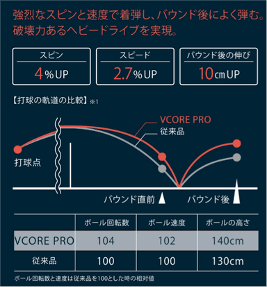 実証データ