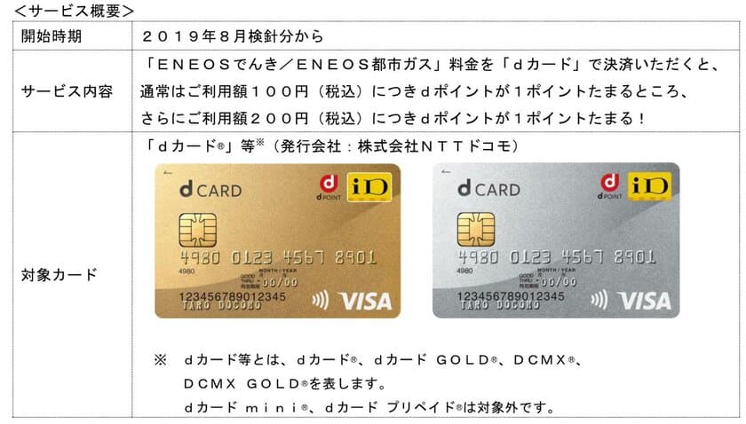 「ＥＮＥＯＳでんき／ＥＮＥＯＳ都市ガス」で「ｄカード」決済向けポイント加算サービスを開始します！
