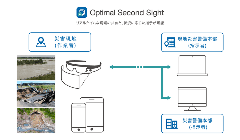 遠隔作業支援サービス「Optimal Second Sight」、
災害対策の支援機器として佐賀県警察へ提供開始