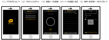 専用アプリ「AIスマートトークレコーダー」の利用イメージ