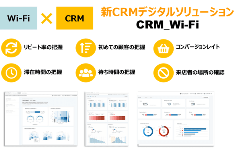 スマートウィルが、リアル店舗(実店舗)における顧客情報取得などの
課題を支援する新サービス「CRM_Wi-Fi」をリリース