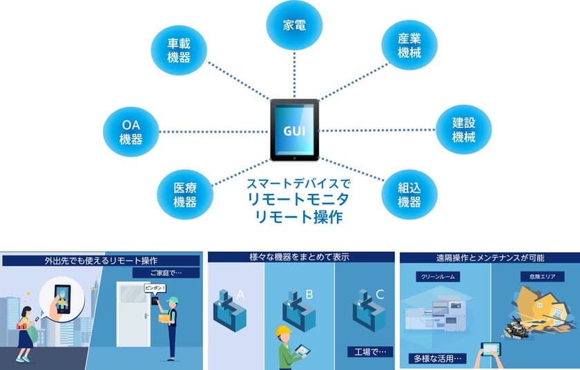 業界初 スマートデバイス側GUIアプリ開発不要！
IoT時代をリードする組込機器GUIと
スマートデバイスの連動パッケージ
「GENWARE AIR(ジェンウェア エアー)(R)」発売のお知らせ