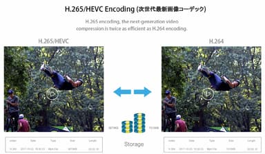 H.265(HEVC)画像コーデック