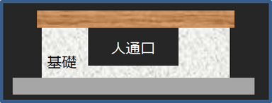 人通口イメージ図