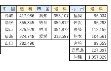 通常配達料金2