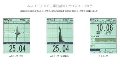 A＆Bスコープ表示