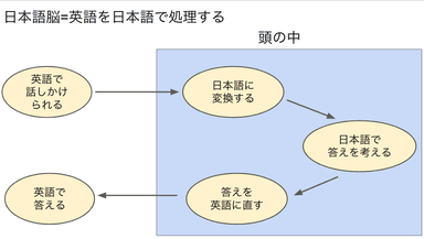 講義で使用するスライド1