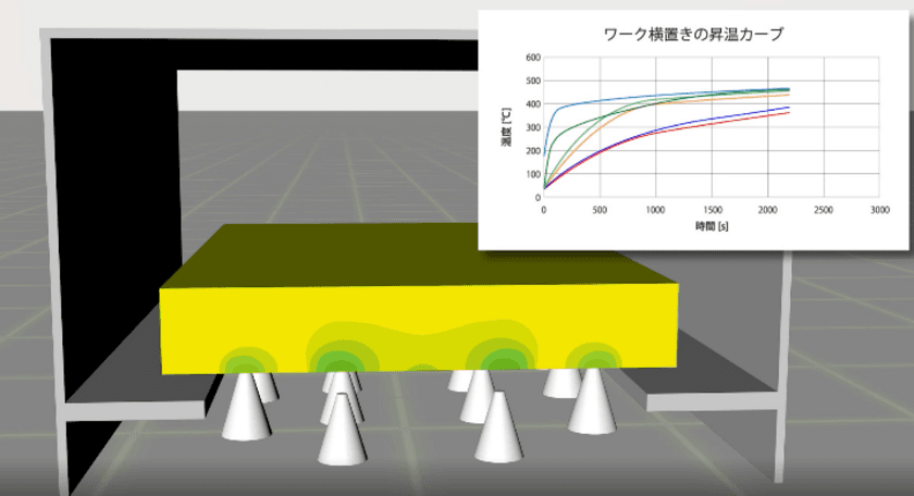 より早く、より効率的に全ての熱を制御する。
～ CAEとAIを活用した新しい工業炉開発方法のご紹介 ～
「サーマルテクノロジー2019　
第4回工業炉・関連機器＆シンポジウム展(10/17・18)」出展