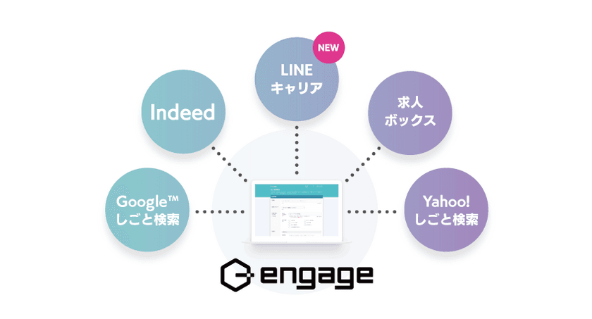 エン・ジャパン、『engage』の求人を
『LINEキャリア』に無料独占掲載！