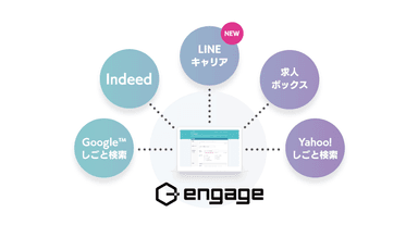 engage×LINEキャリア提携